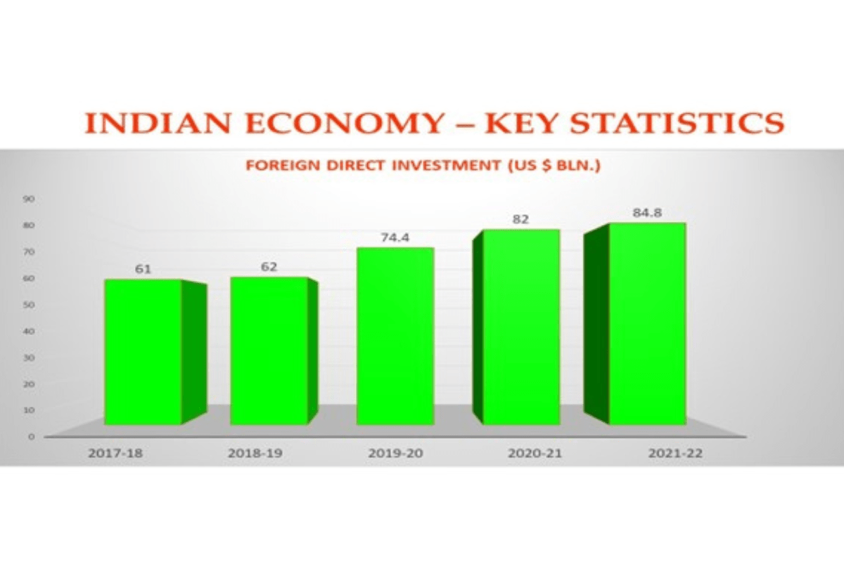 Indian Economy - Foreign Trade