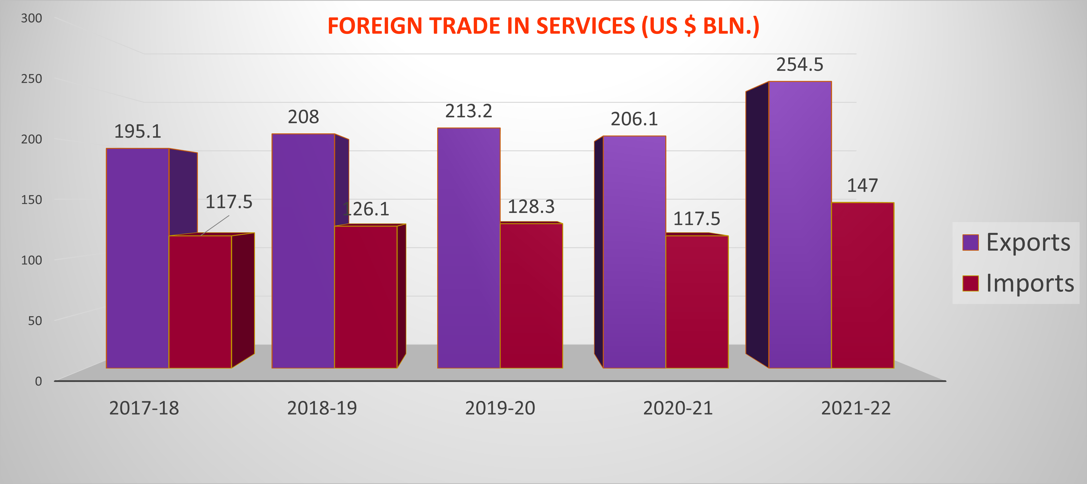 India's foreign trade policy
