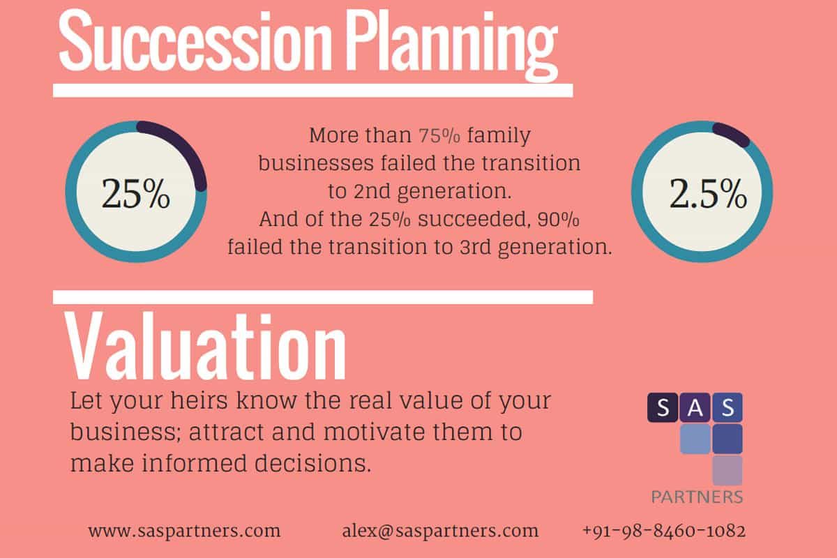Valuations for succession planning